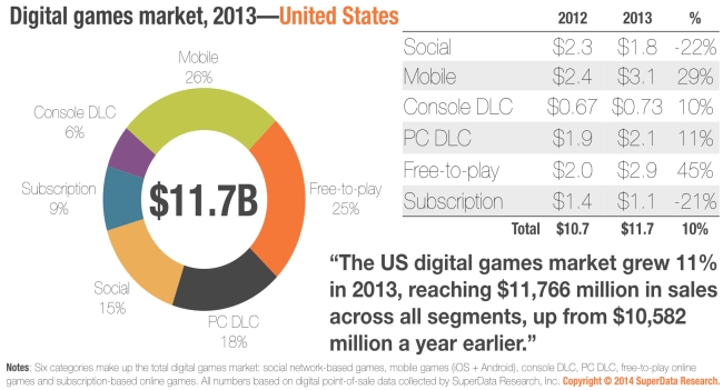 2013-Digital-sales-graph