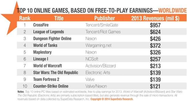 top10f2p