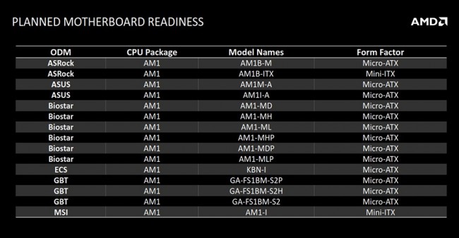AM1_motherboards