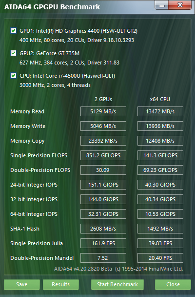 ����� Sony VAIO Fit 15A Multi-Flip