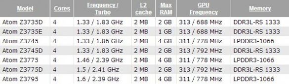 intel_atom_bay_trail_t
