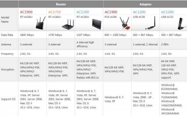 ASUS_RT-AC56U_spec