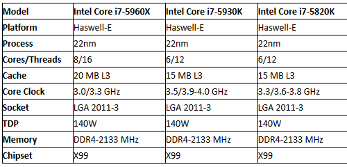 intel_haswell_e