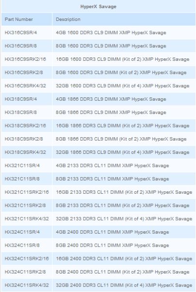 HyperX Savage