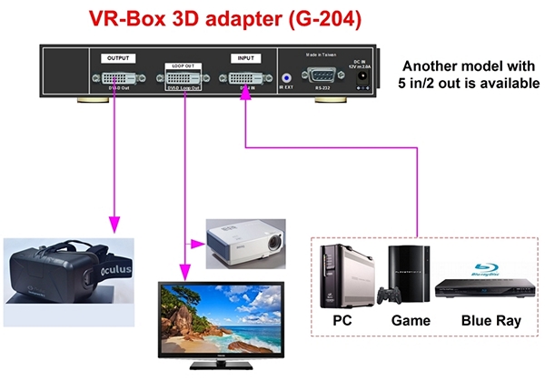 VNC VR-Box