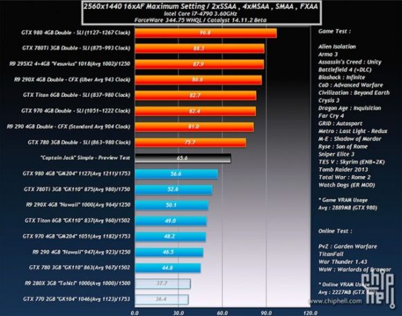 AMD radeon R9 390X