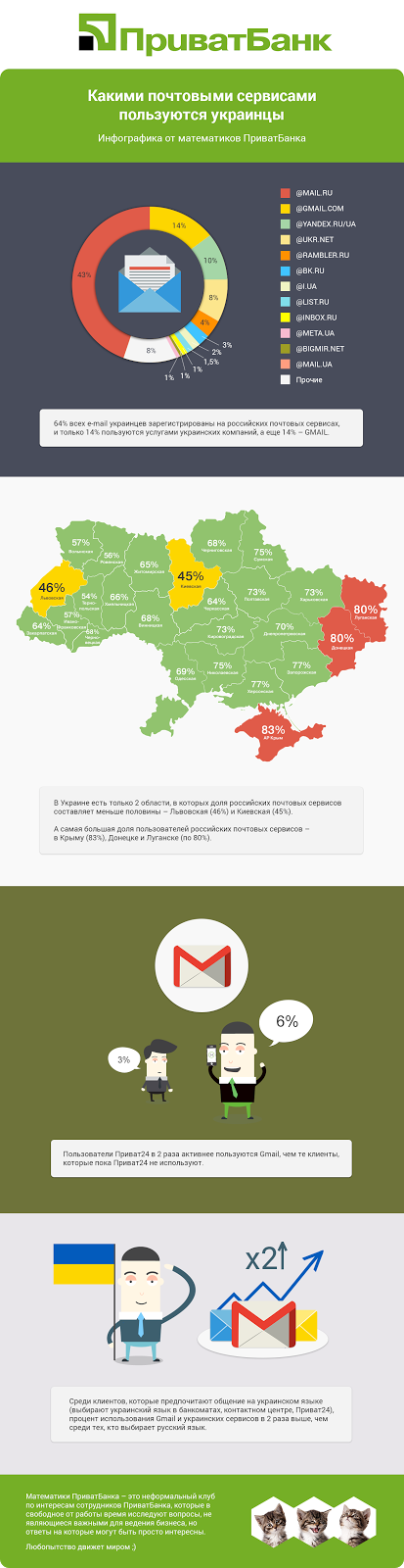 E-Mail-Ukraine