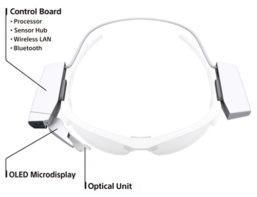 SmartEyeglass Attach!