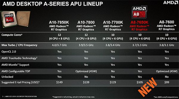AMD A8-7650K