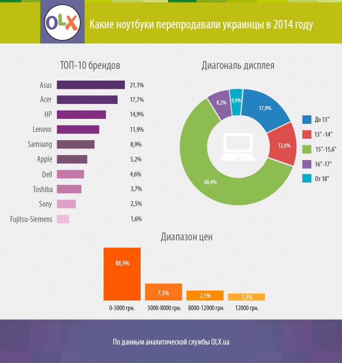 OLX-2014-notebooks (1)