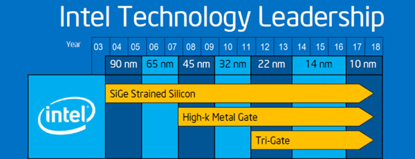 Intel 2017