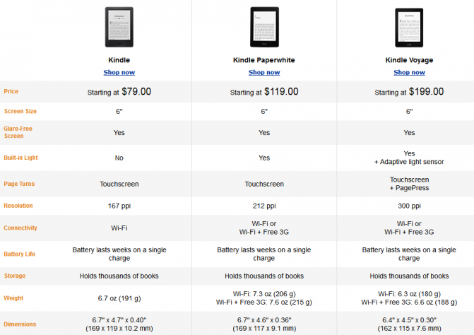 Kindle-compare