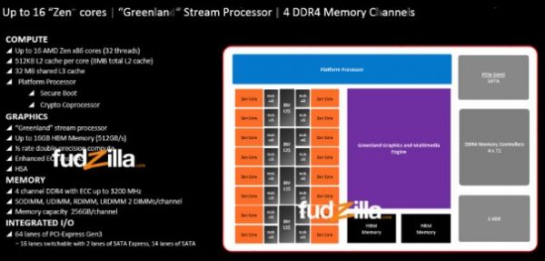 Amd Zen