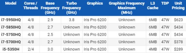 Intel ����������