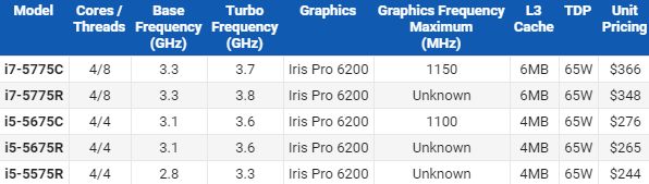 Intel ����������