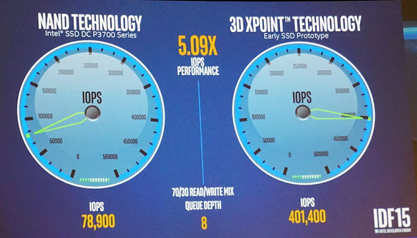 intelxpointidf4