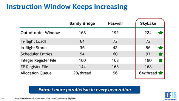 Intel Skylake IDF