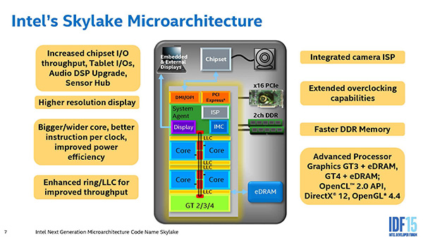 Intel Skylake IDF