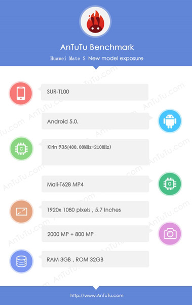 Huawei Mate 7S