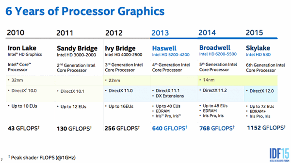 Intel Skylake IDF
