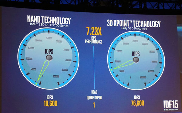 intelxpointidf3