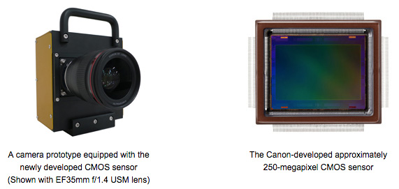 Canon 250-�������������� ������
