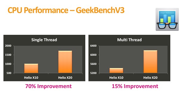 MediaTek Helio X20 Geekbench