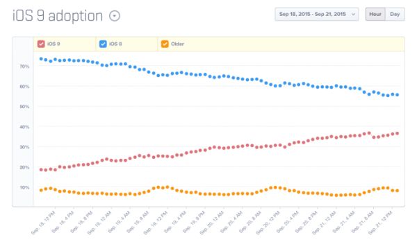 ios9