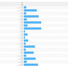 Mediatek MT6755 Helio P10