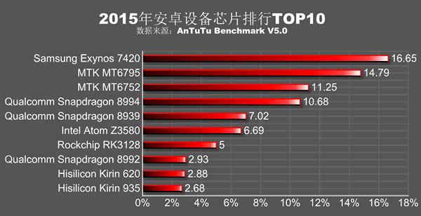 AnTuTu ������ ����������