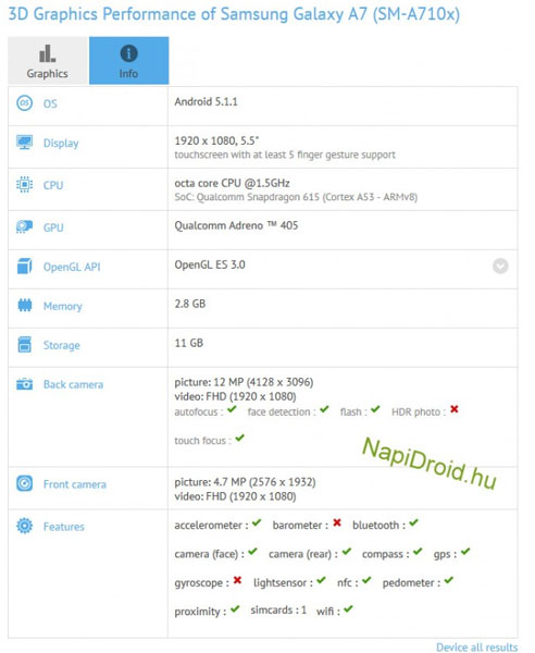 Samsung SM-A710