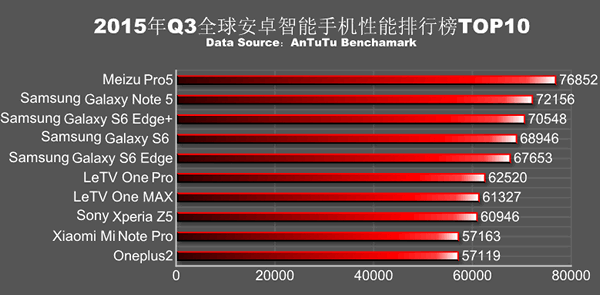 Meizu Pro 5