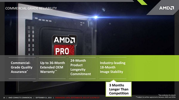 AMD Pro