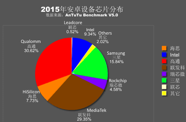 AnTuTu ������ ����������