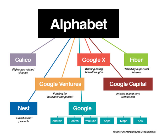 ������� Alphabet