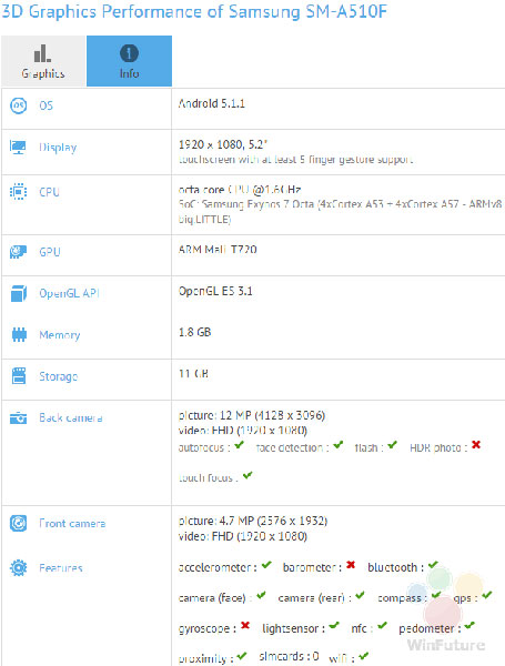Samsung Galaxy A5 (SM-510F)