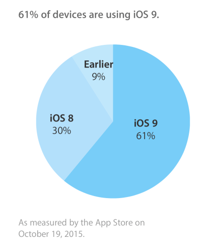 iOS 9 