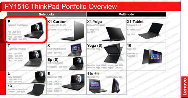 Lenovo ThinkPad X1