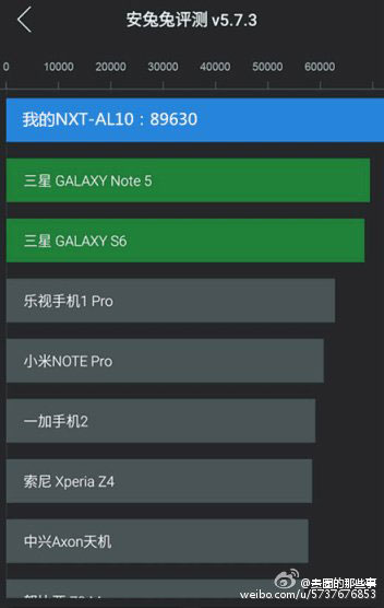 Huawei Mate 8  AnTuTu