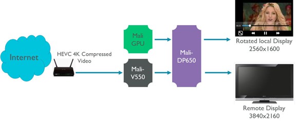 ARM ����������� ���������� ��������� Mali-DP650 ��� 4K-����������