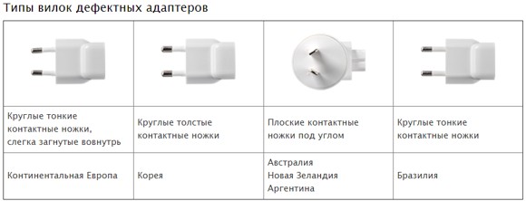 Apple �������� ������� ��� Mac � iPad