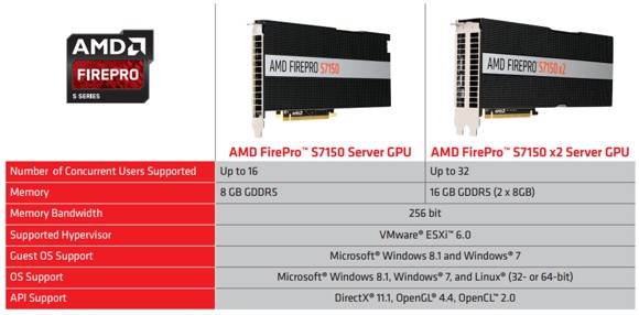 AMD FirePro S7150  S7150 x2