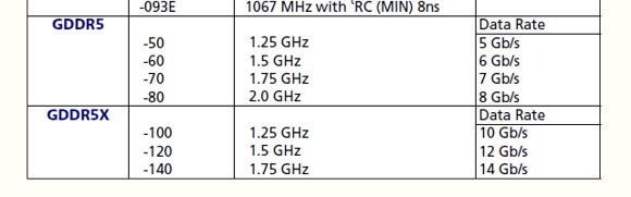 Micron ������ ����������� �������� �������� ������ GDDR5X