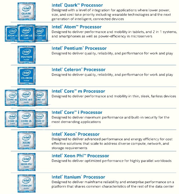 Intel ���������� �� ��������� 