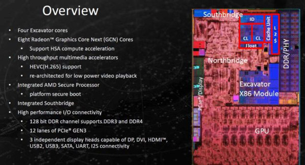 AMD Bristol Ridge � Stoney Ridge