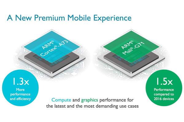 ARM Cortex-A73 � Mali-G71