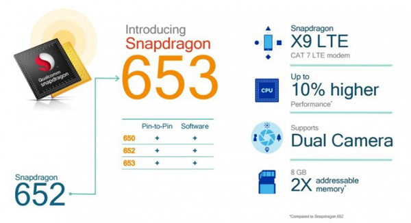 Snapdragon 653