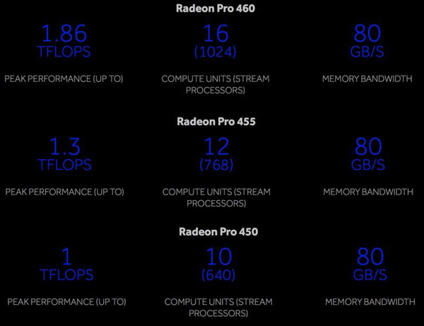 Radeon Pro 400