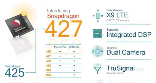 Snapdragon 427