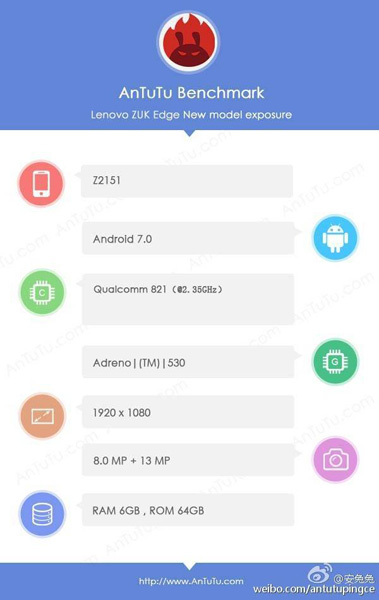 ZUK Edge � AnTuTu